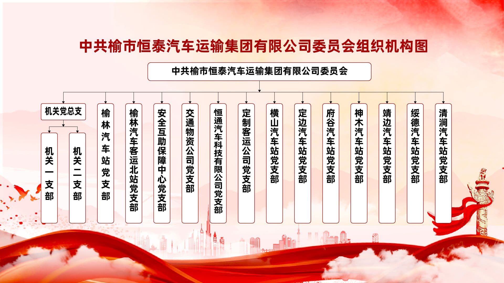 中共榆市恒泰運(yùn)輸集團(tuán)組織機(jī)構(gòu)圖