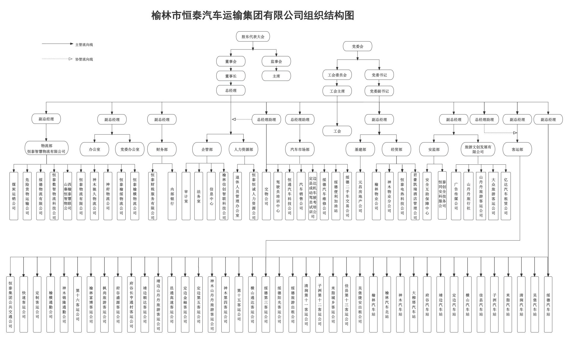 組織機(jī)構(gòu)圖